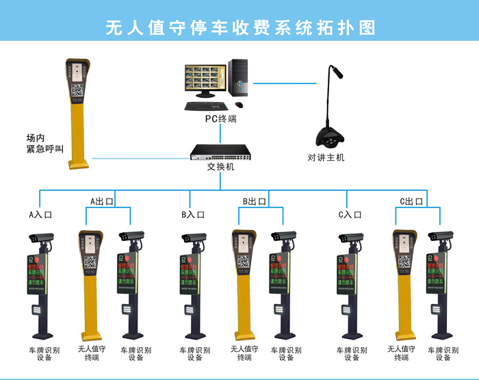 停车场系统的组成